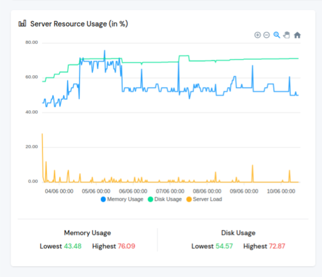 Server Health Monitor