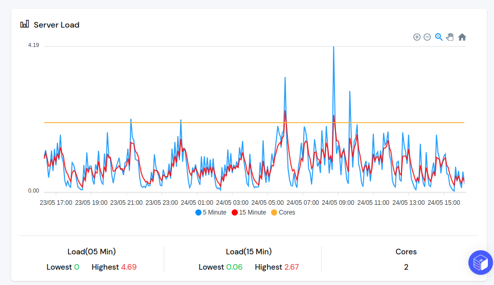 Server Load Monitor